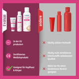 Ekzem & Neurodermitis Intensiv Bundle (Creme + Lotion + Shampoo)