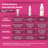 Ekzem & Neurodermitis Intensiv Bundle (Creme + Lotion + Shampoo)
