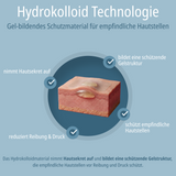 Evolsin® Hydrokolloid Rolle