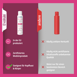 Psoriasis & Ekzem Lotion für Kopfhaut und Körper