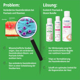 Psoriasis & Ekzem Bundle (Shampoo, Balsam & Lotion)
