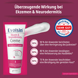 Ekzem Hautpflege Set – Creme & Lotion