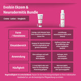 Ekzem Hautpflege Set – Creme & Lotion