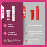 Ekzem Hautpflege Set – Creme & Lotion