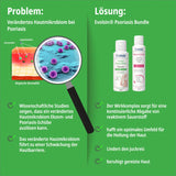 Psoriasis Hautpflege Set – Balsam & Lotion