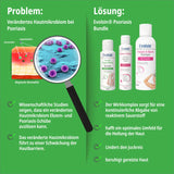 Psoriasis Intensiv Bundle (Balsam + Lotion + Shampoo)