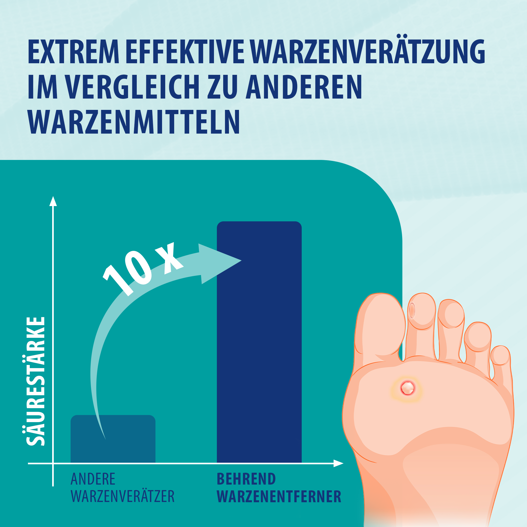 Warzenmittel, 2x2ml