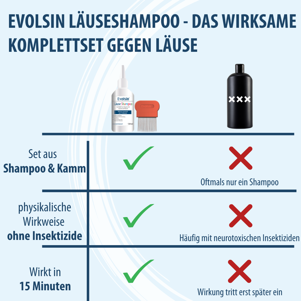 Evolsin Läuseshampoo Doppelpack mit 2 Läusekämmen für Erwachsene & Kinder