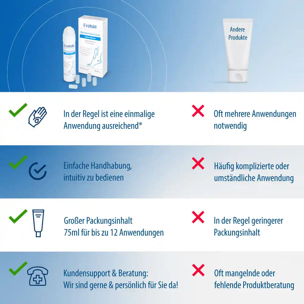 Warzenvereiser Spray