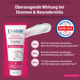 Ekzem Kopfhaut & Haut Set – Shampoo & Creme