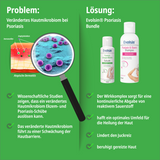 Psoriasis Bundle - Balsam + Shampoo