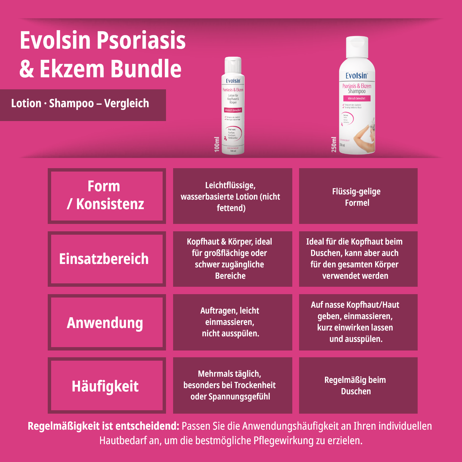 Psoriasis & Ekzem Bundle (Lotion + Shampoo)
