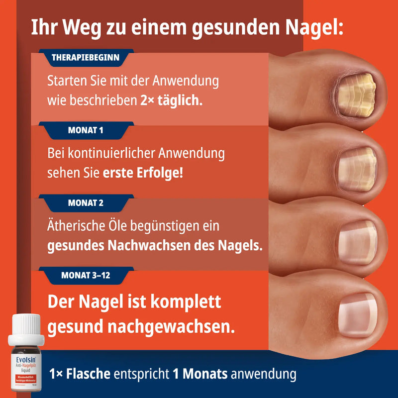 Anti Nagelpilz Liquid