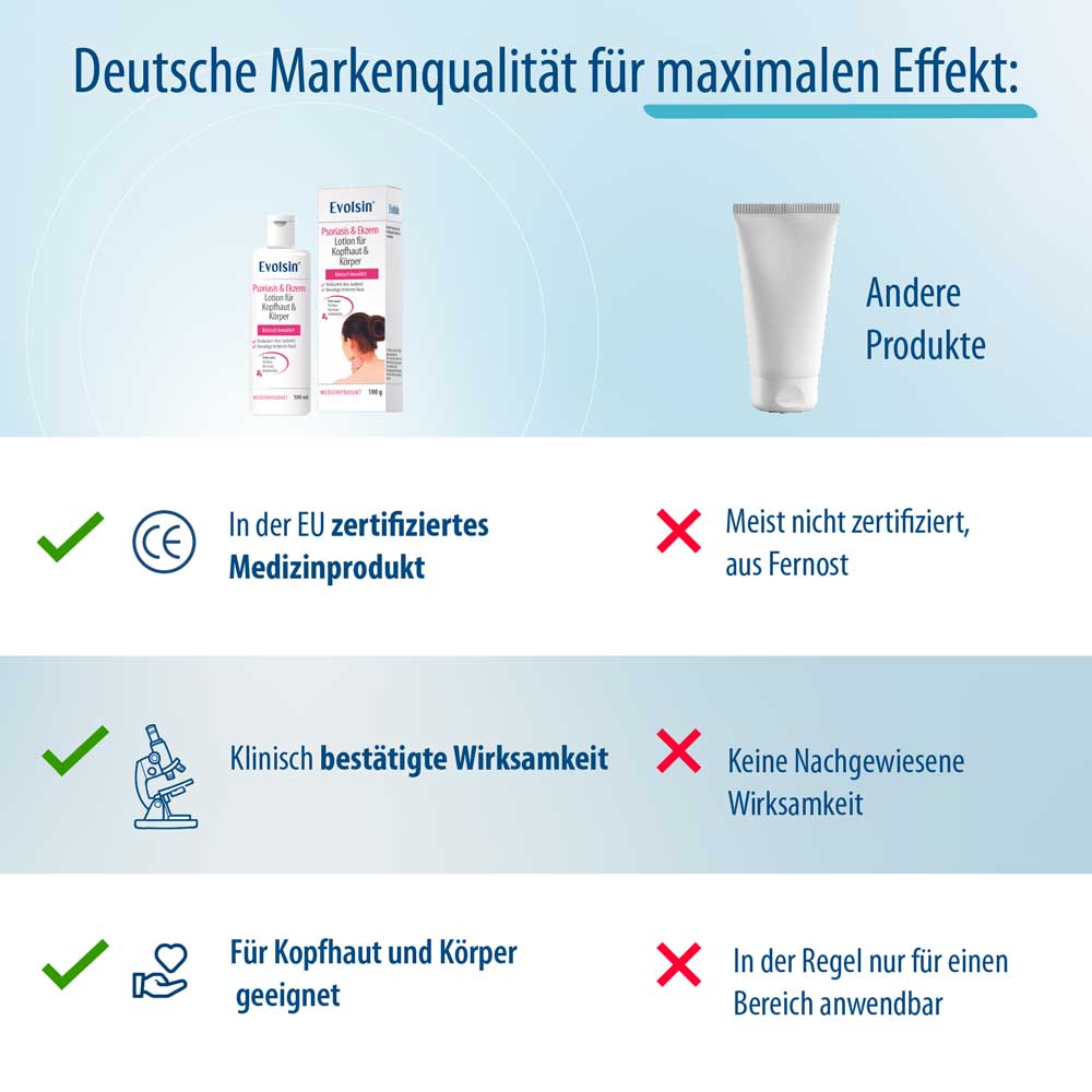 Psoriasis & Ekzem Lotion für Kopfhaut und Körper