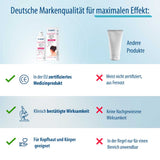 Psoriasis & Ekzem Lotion für Kopfhaut und Körper