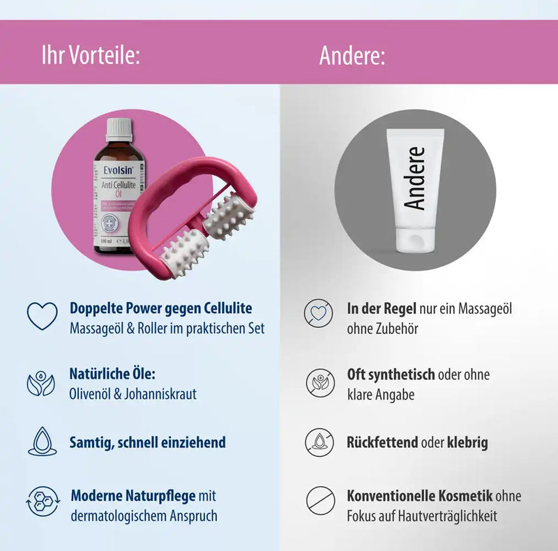 Anti Cellulite Öl Set mit Roller