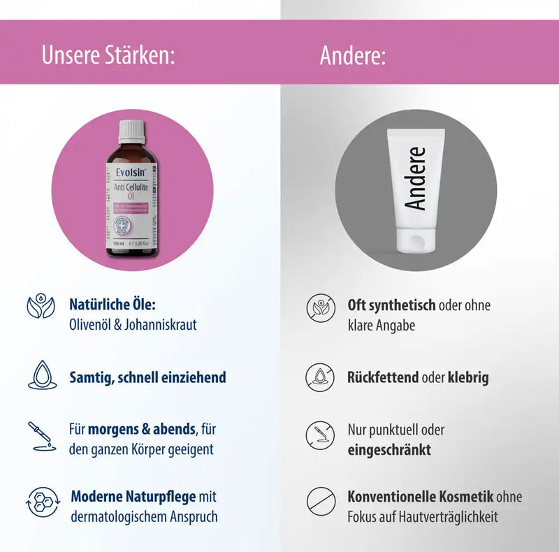 Anti Cellulite Öl