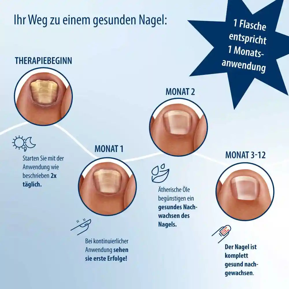 Anti Nagelpilz Liquid 3er Pack