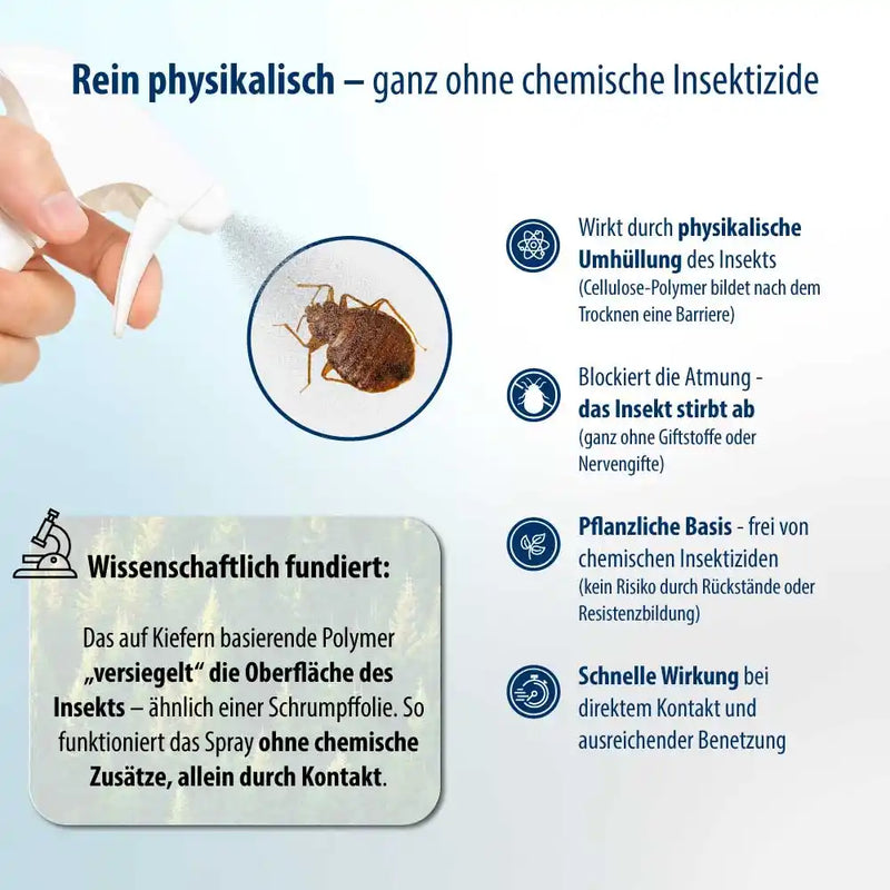 Parasiten- und Insektenspray