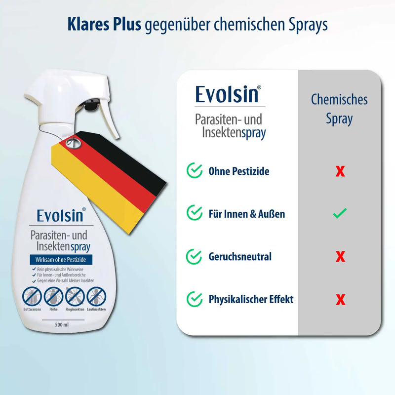 Parasiten- und Insektenspray