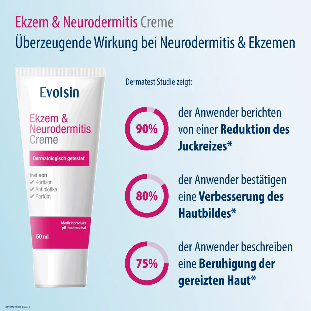 Evolsin® Ekzem & Neurodermitis Bundle