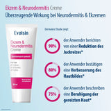 Evolsin® Ekzem & Neurodermitis Bundle