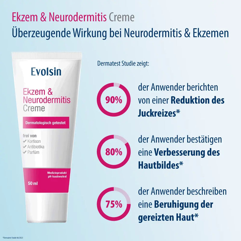 Evolsin® Ekzem & Neurodermitis Bundle