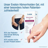 Hämorrhoiden Gel