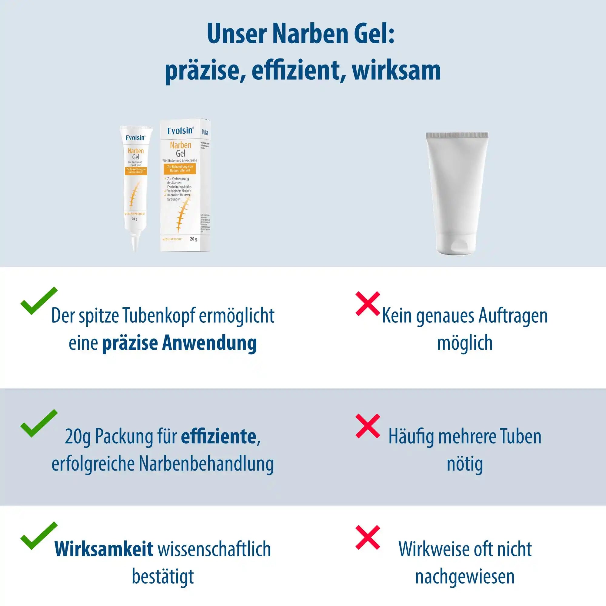 Evolsin Narben-Gel 20g für Kinder & Erwachsene - Narbensalbe