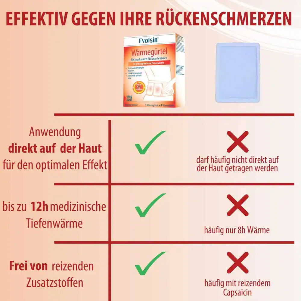 Medizinischer Wärmegürtel 6+1 Anwendung