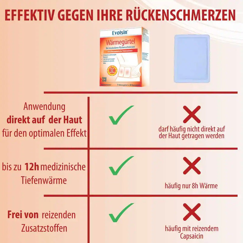 Medizinischer Wärmegürtel 6+1 Anwendung